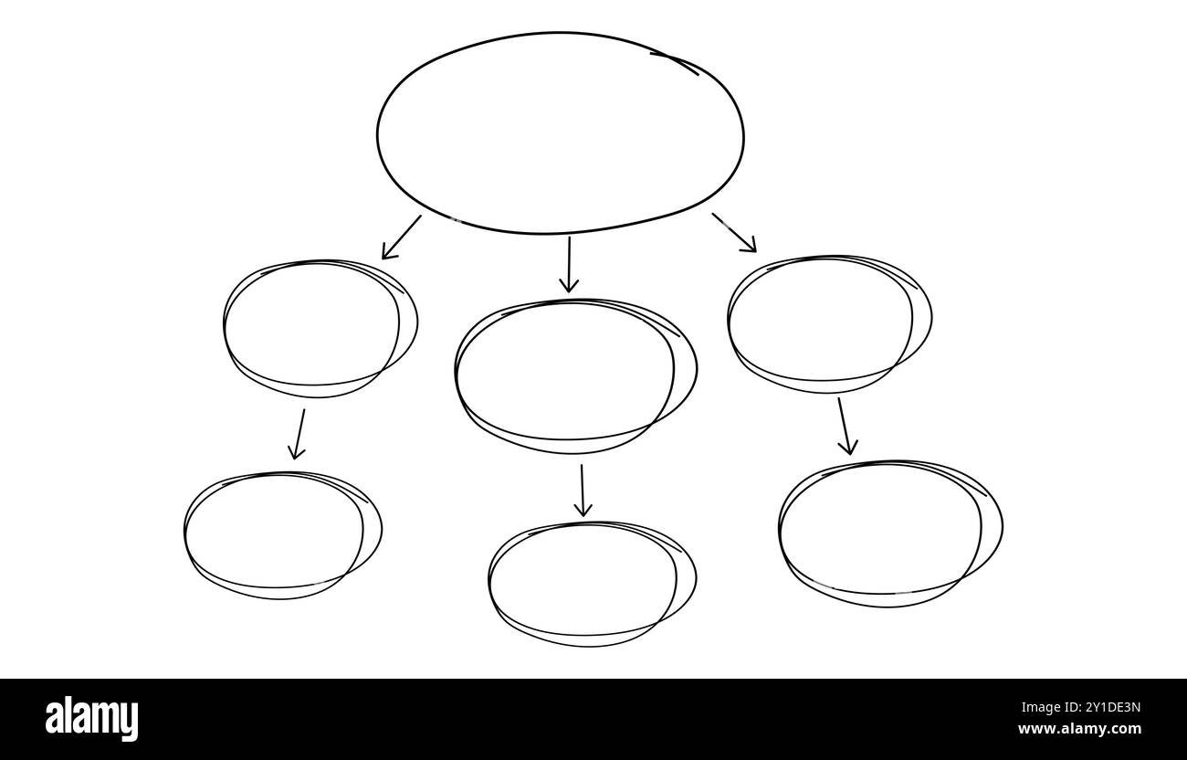 Mindmap-Infografik-Diagramm Doodle-Linien-freie Handzeichnung. Ideenplan mit Pfeilen und Kreisen. Mind-Prozess-Schrittdiagramm. Projektkonzept,. Vektorabbildung Stock Vektor