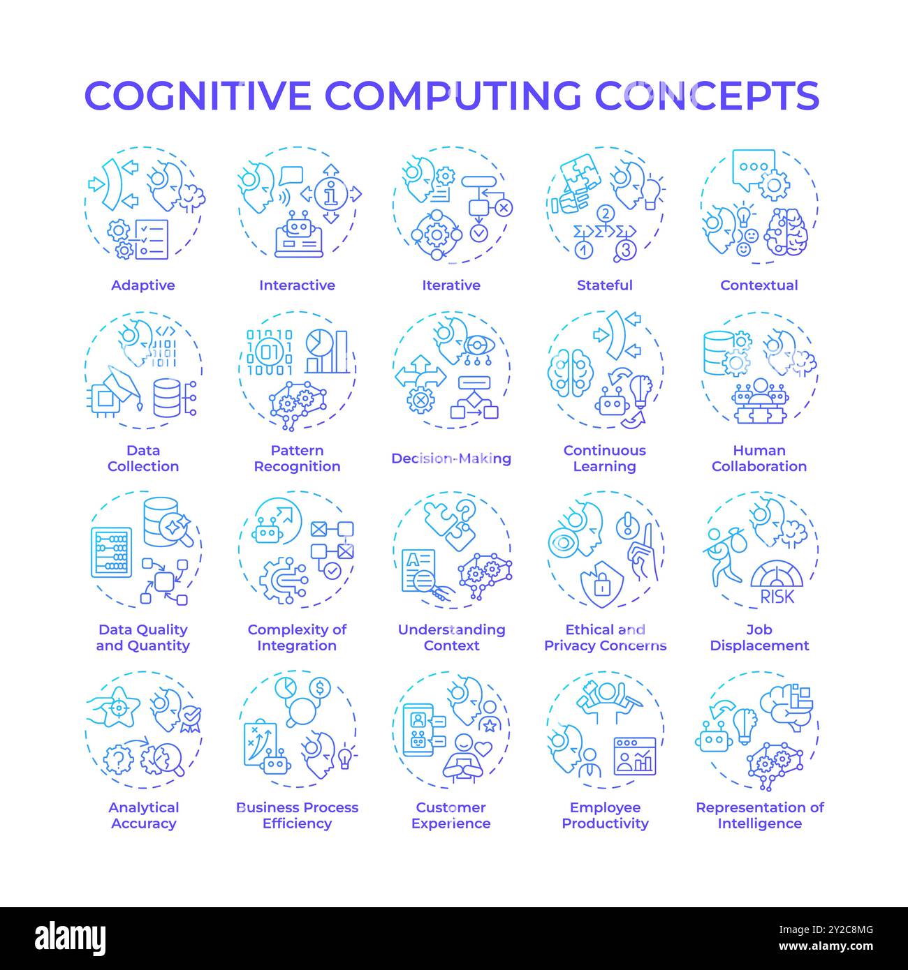 Cognitive Computing Blue Gradient Concept Icons Stock Vektor