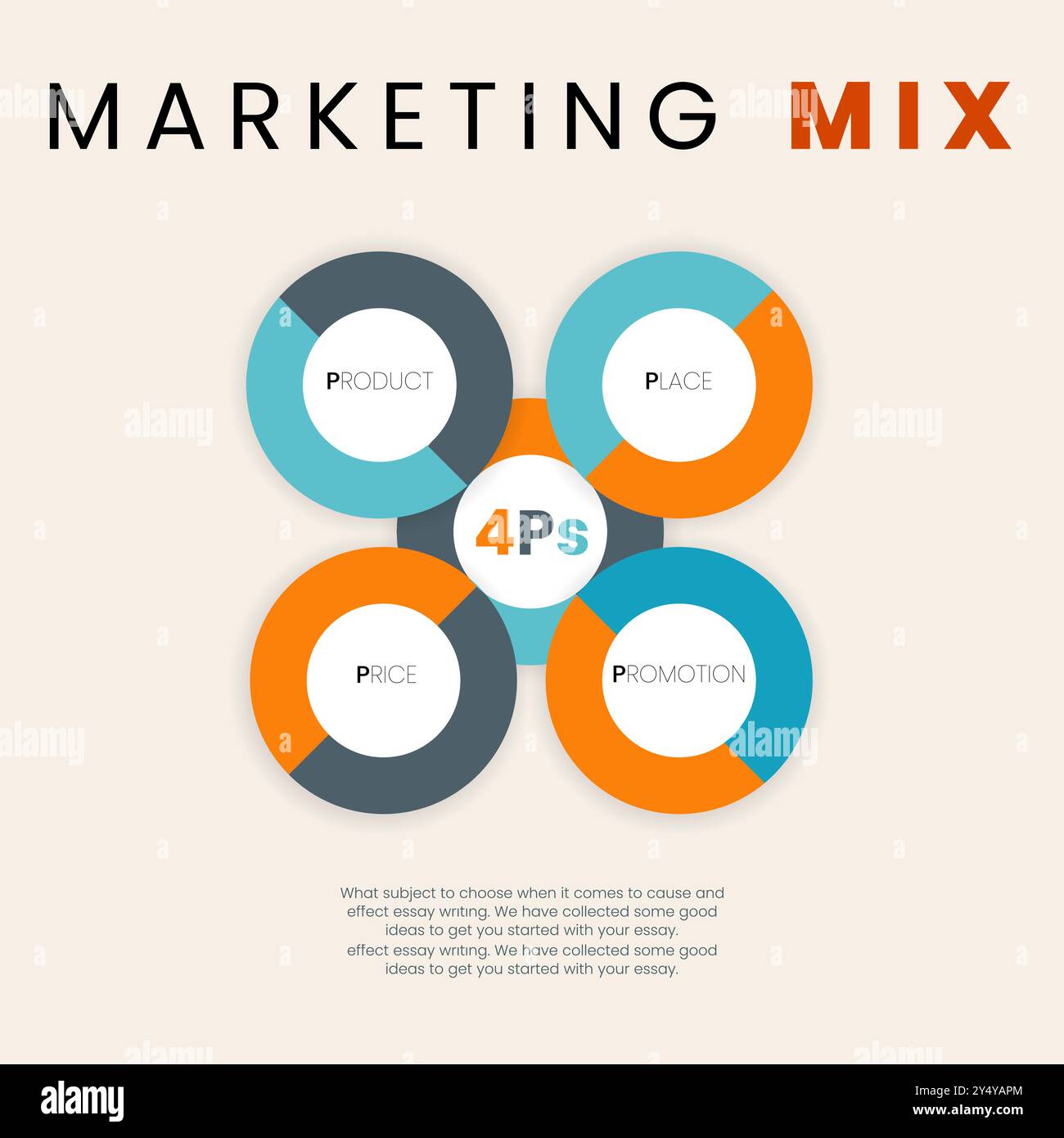 4Ps Marketing Mix Infografik Banner, Vektorkreispfeile für Infografik Element. Vektorabbildung Stock Vektor