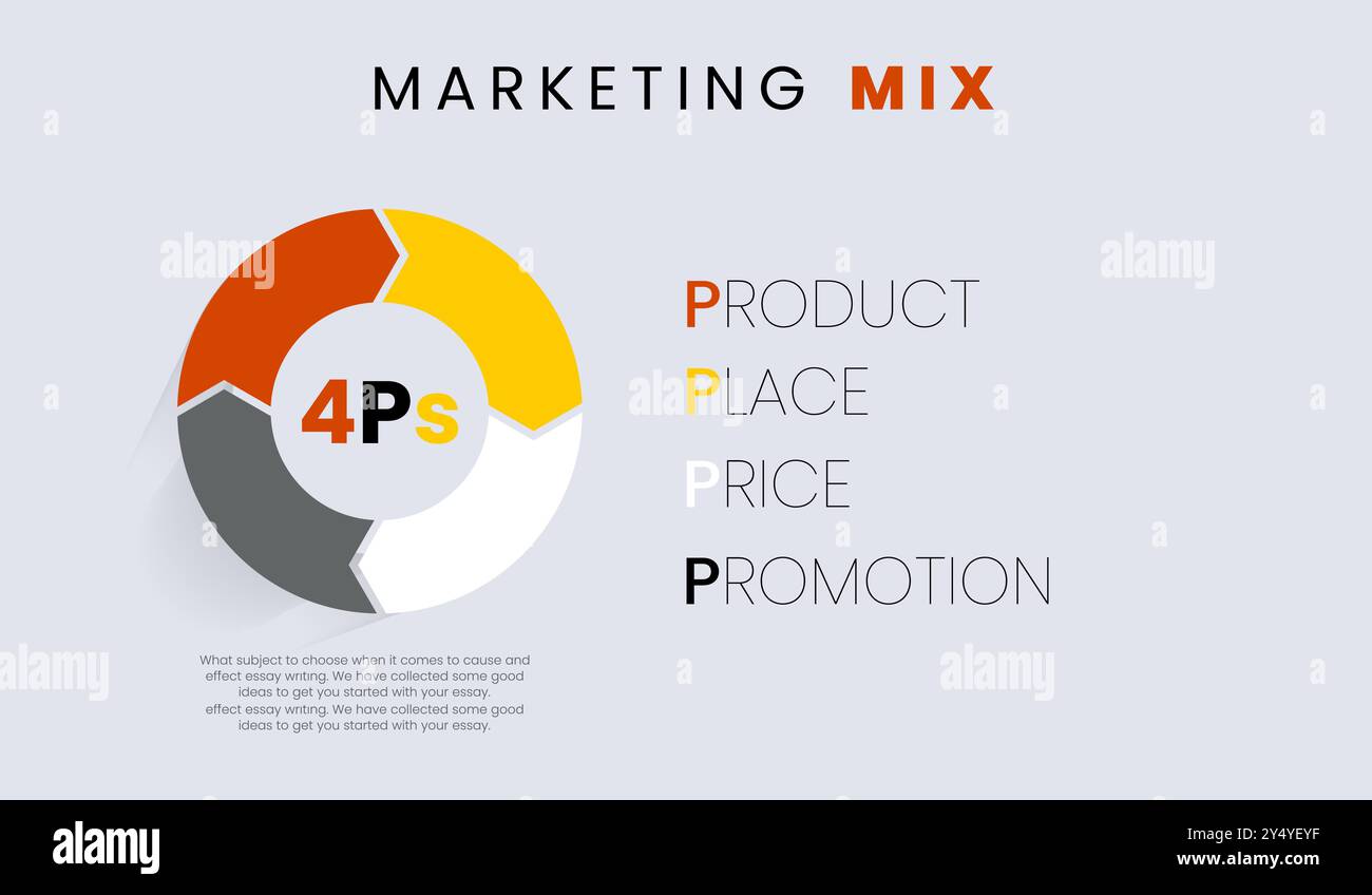 4Ps Marketing Mix Infografik, Vektorkreispfeile für Infografik. Wird in Präsentationen und Runden Diagrammen verwendet. Geschäftskonzept, Vektorillustration Stock Vektor