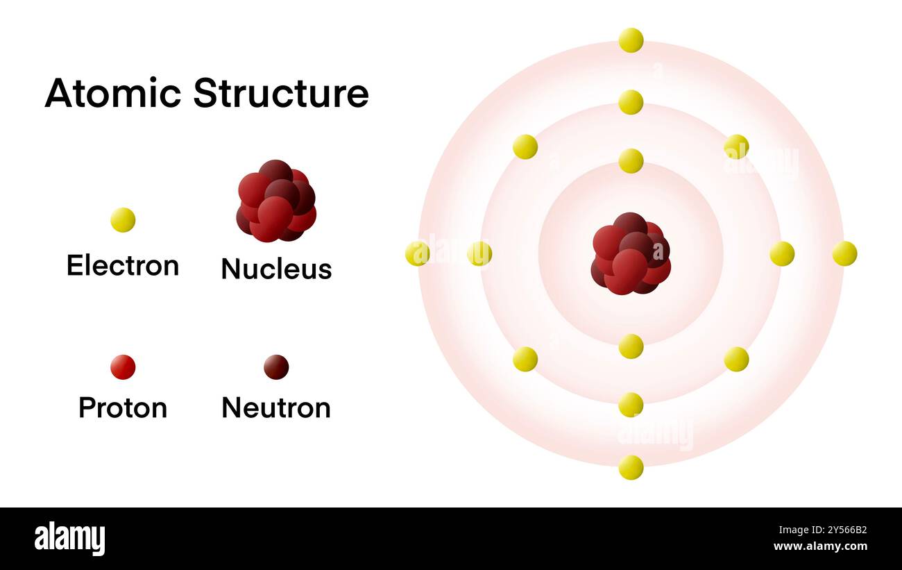 Atommodelle, pädagogische Atommodelle und -Theorien Animationsvideo, einfache Partikel: Protonen, Neutronen, Elektronen, Linienumlaufbahnen, Atome Stockfoto