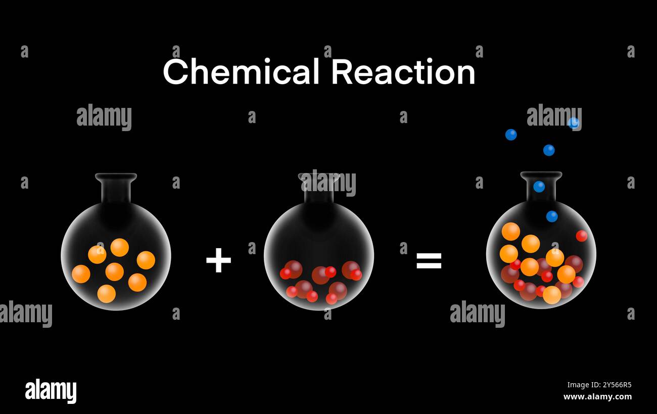Chemische Reaktionen Infografiken, Reaktion der Synthese, Zersetzung, chemisches Experiment, Becherglas mit wissenschaftlichen Kenntnissen, Überprüfung der Chemikalie Stockfoto