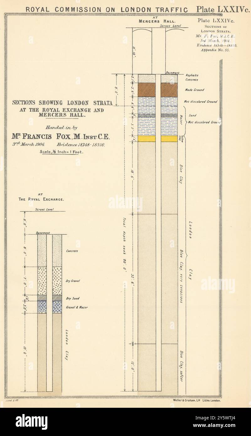 Königliche Kommission. London Strata at Royal Exchange & Mercers' Hall 1906 Print Stockfoto