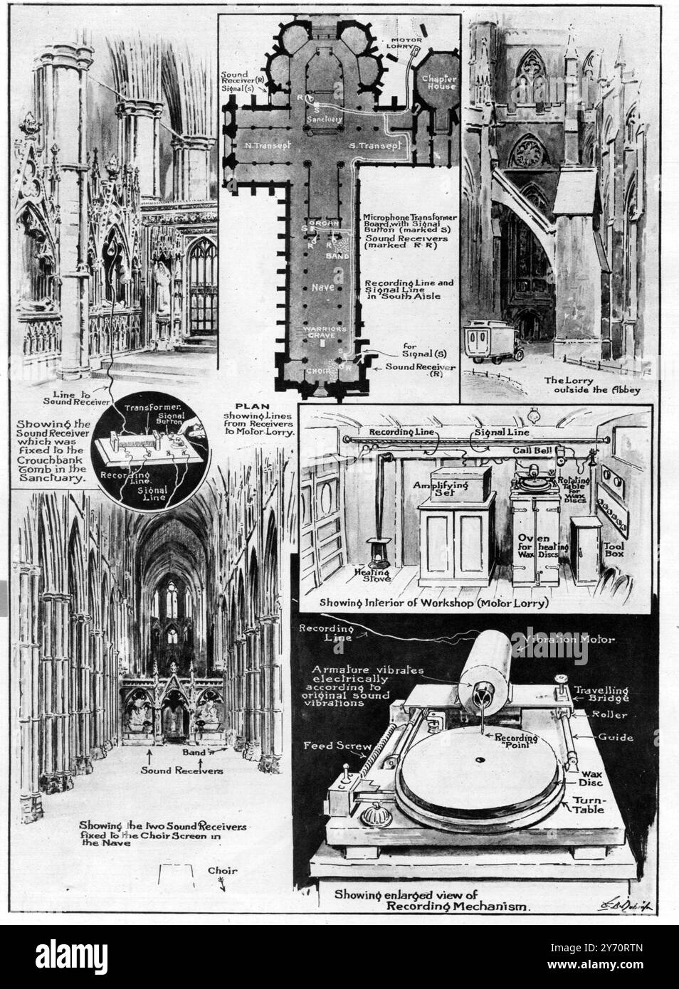 Nach der Beerdigung des Unbekannten Kriegers am 11. November 1920. Ferngramophon-Aufzeichnungen in Westminster Abbey. Wie Musik im Abbey Burial of the Unknown Warrior in einem LKW vor dem Gebäude aufgenommen wurde : Ein neues elektrisches Verfahren , das von Major The Hon Lionel Guest und Captain HO Merriman , einem kanadischen Elektroingenieur , erfunden wurde . 18. Dezember 1920 Stockfoto