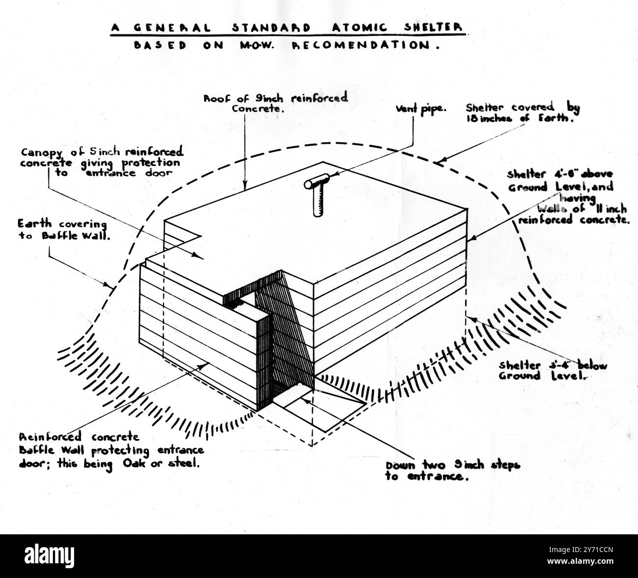 Atomschutz für £98 Britians erster persönlicher Atombombenschutz ist jetzt auf dem Markt. Es wurde von Chilworth Estates Co Ltd, einer Baufirma in Southampton, entworfen und ein Diagramm davon ist hier gezeigt. Die Kosten für einen Unterschlupf für vier Personen werden auf £98 geschätzt. Die Schutzhütte besteht aus Stahlbeton mit Mauern von 11 Zoll Dicke und einem Dach von 9 Zoll Dicke. Er soll am 20. Februar 1951 von 18 Zoll Erde bedeckt werden Stockfoto