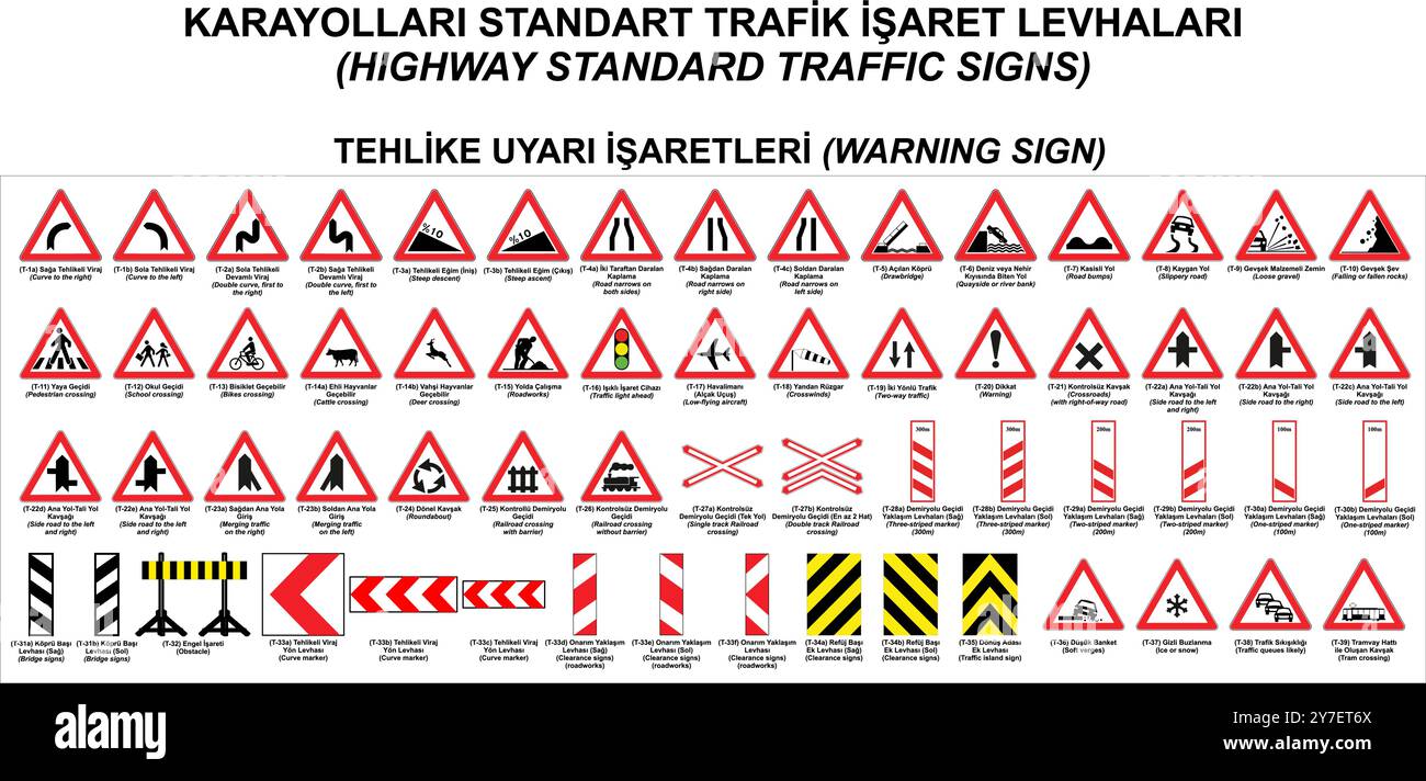 Warnschilder, Straßenschilder in der Türkei (Türkisch: Karayollari ...
