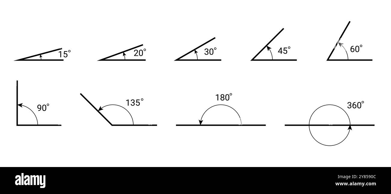 Geometrische Winkel von 360, 180, 90, 60, 45, 20 Geometriegrad Stock Vektor