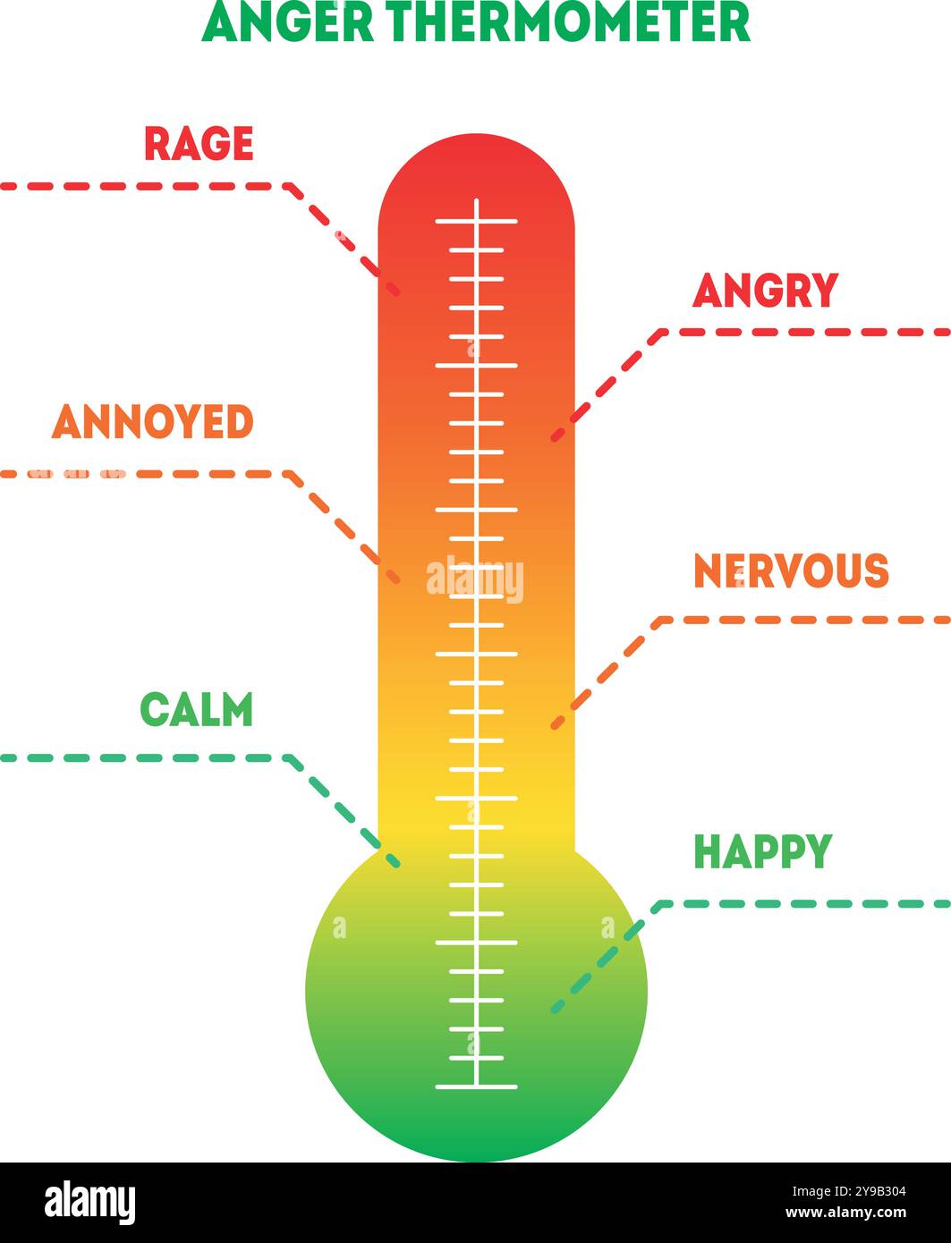 Wutthermometer mit verschiedenen Emotionen Stock Vektor