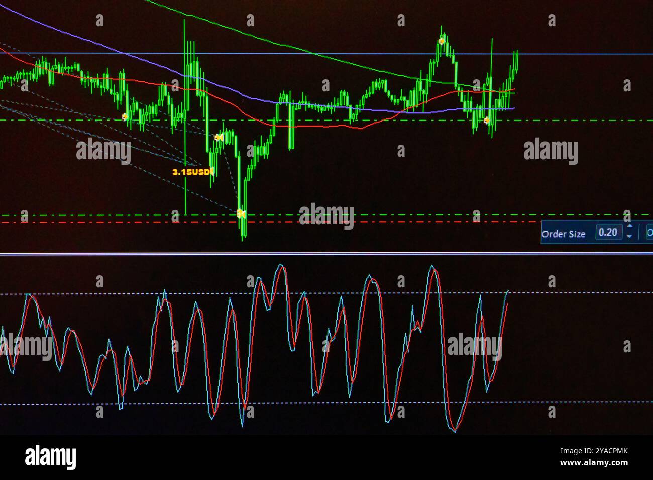 Grafik auf dem Computerbildschirm eines Händlers, die das Konzept des Handels mit Finanzinstrumenten darstellt. Stockfoto