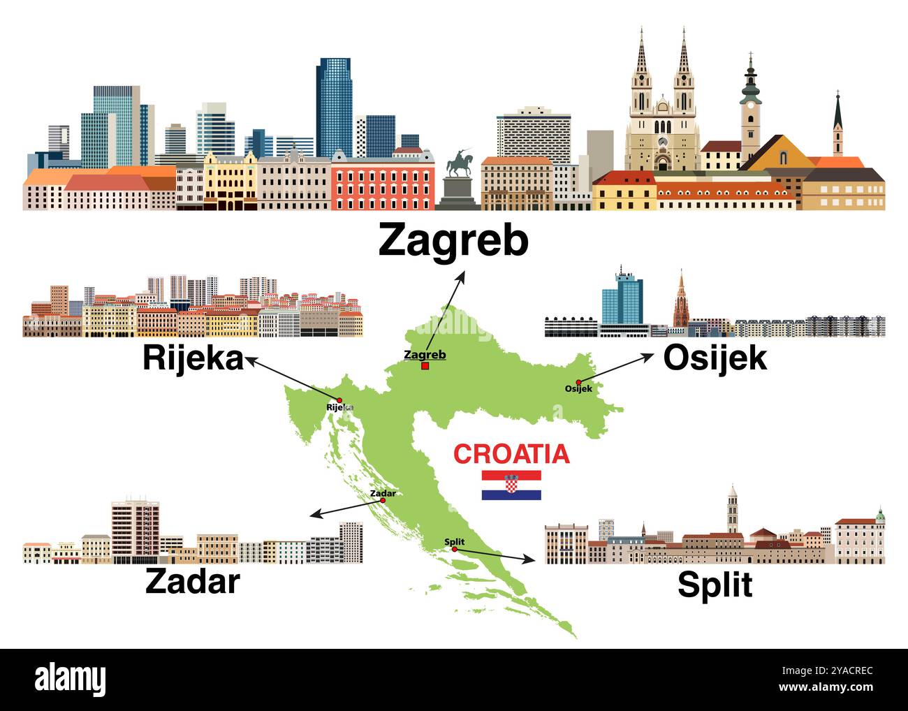 Kroatische Hauptstädte Skylines Vektor-Set. Zagreb, Osijek, Zadar, Rijeka, Split-Vektor-Illustrationen. Karte und Flagge von Kroatien Stock Vektor