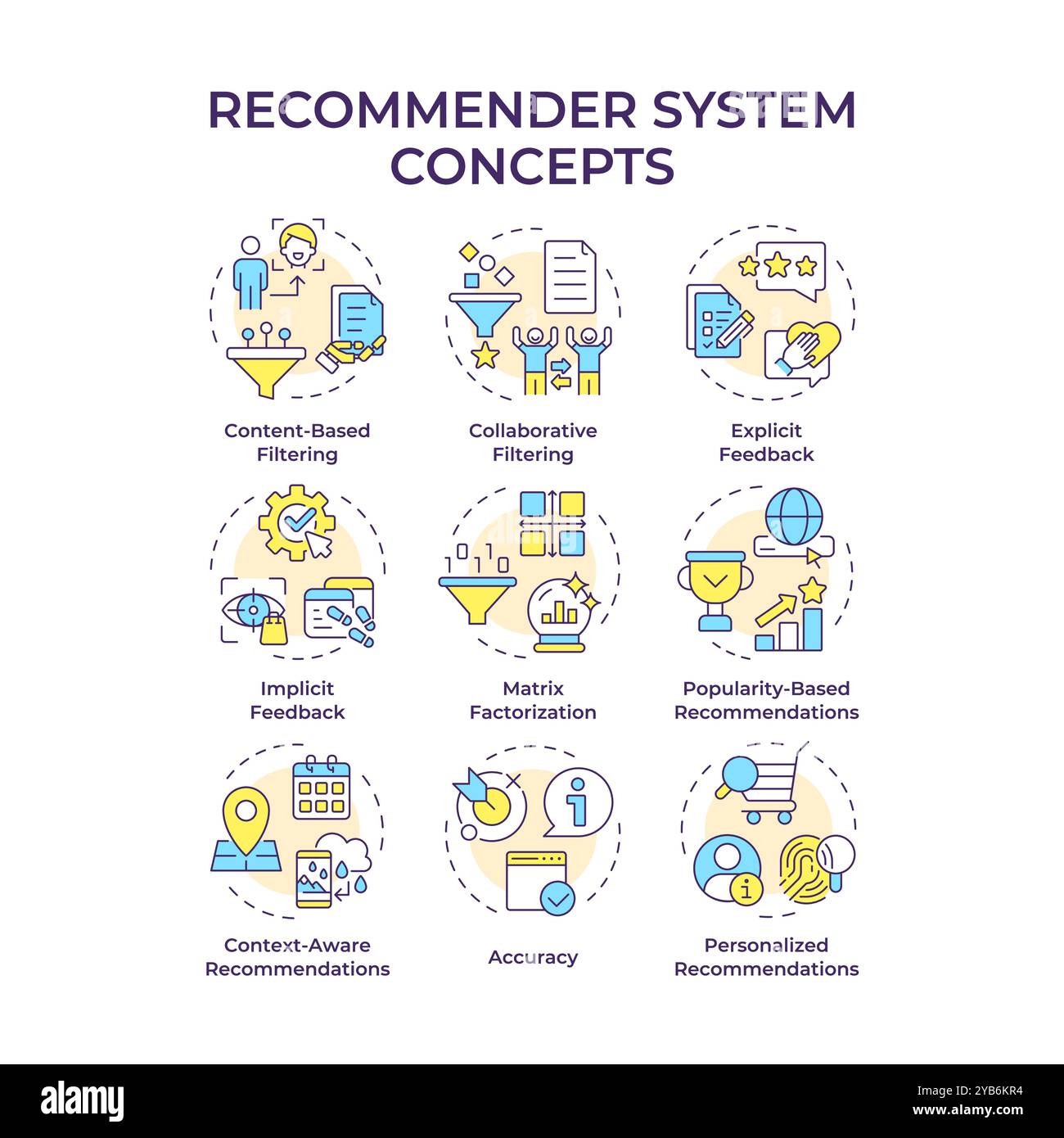 Mehrfarbige Konzeptsymbole des Empfehlungssystems Stock Vektor