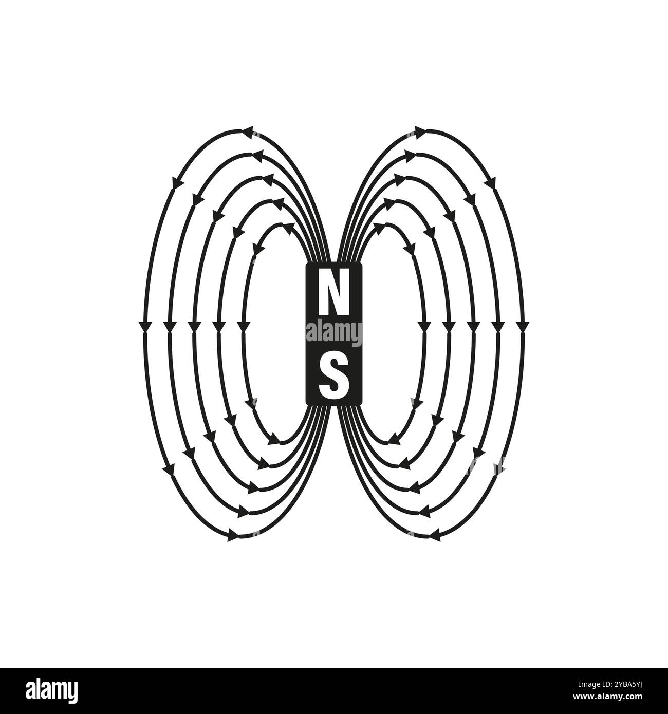 Magnetfeld-Symbol. Nord- und Südpol. Physik-Vektordiagramm. Abbildung mit Pfeillinien. Stock Vektor