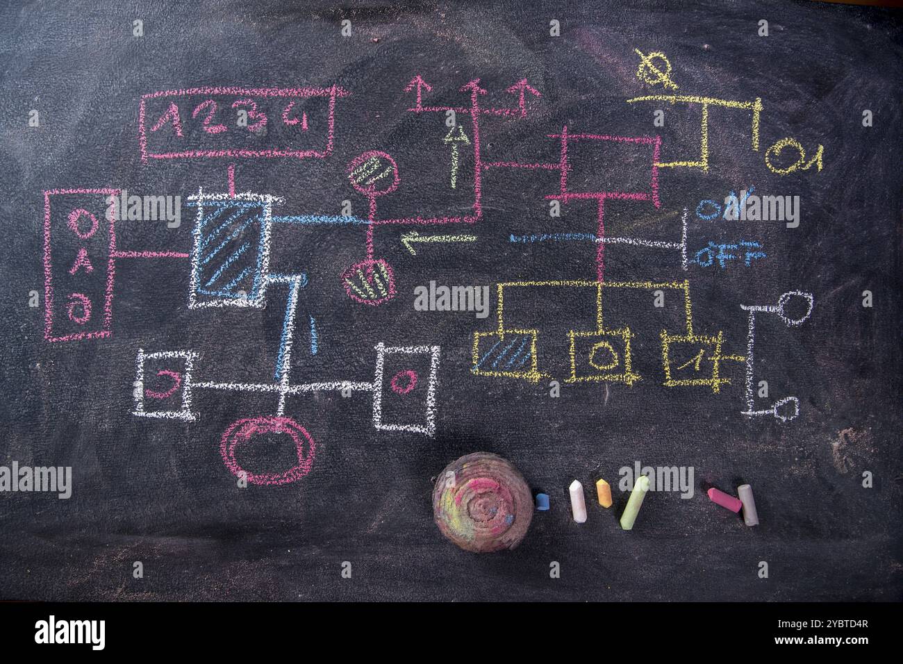 Design eines Schama von Gips mit Flow chart auf blackboard durchgeführt Stockfoto