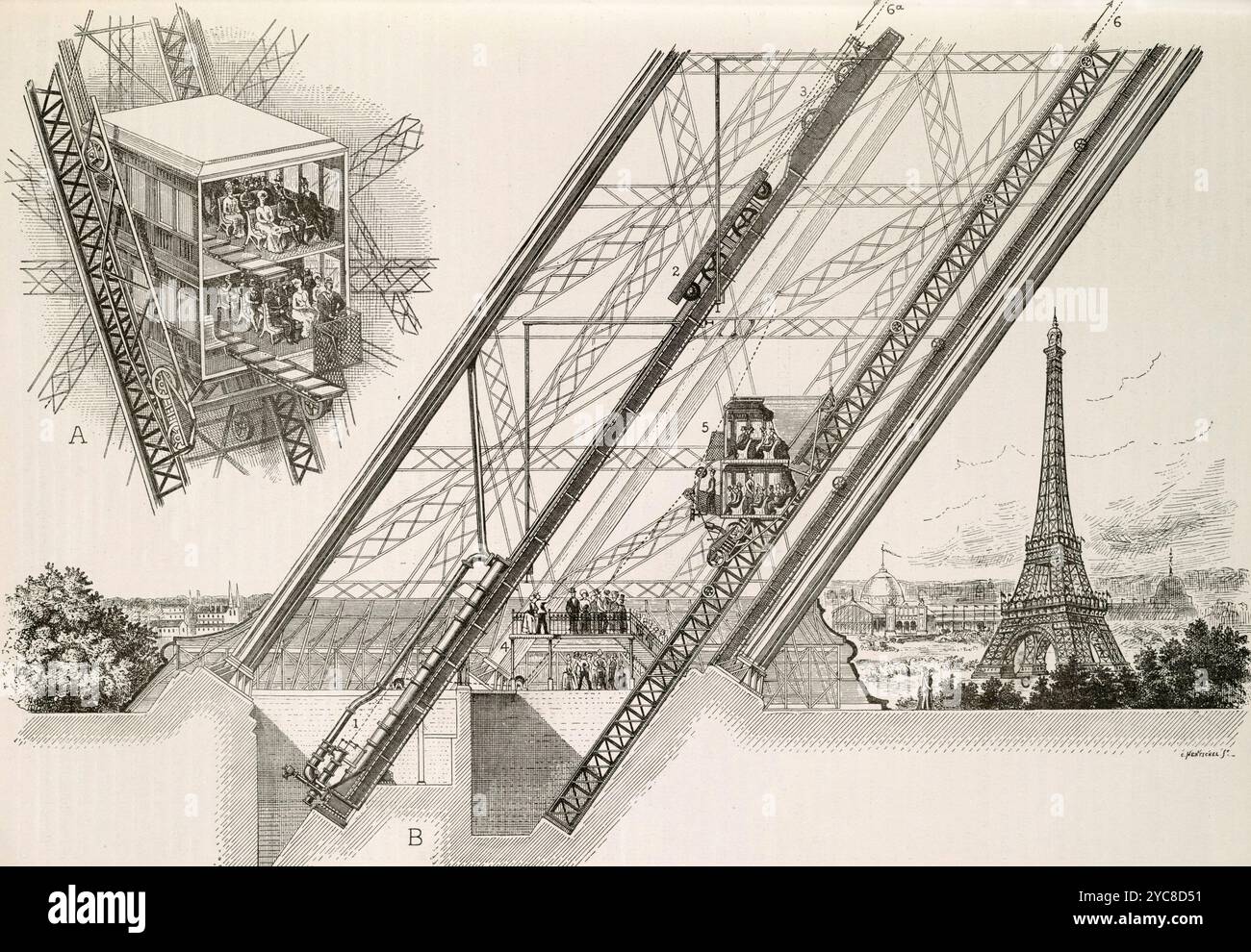 Ein Druck, der die Funktionsweise der Aufzüge des Eiffelturms veranschaulicht. Es gab zwei Arten von Aufzügen im Turm. Einige wurden von Otis (Säulen 1 und 3), andere von Combaluzier (Säulen 2 und 4) gebaut. Stockfoto