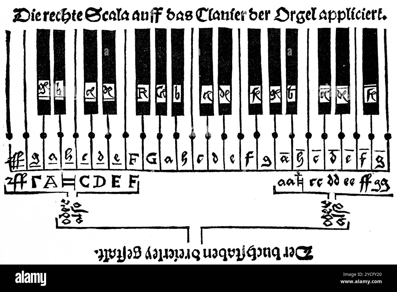 Griffbrett für Organisten, geschrieben von Agricola in seiner Musica instrumentalis (1532) Notation, Geschichte der deutschen Musik, Illustration 1892 Stockfoto