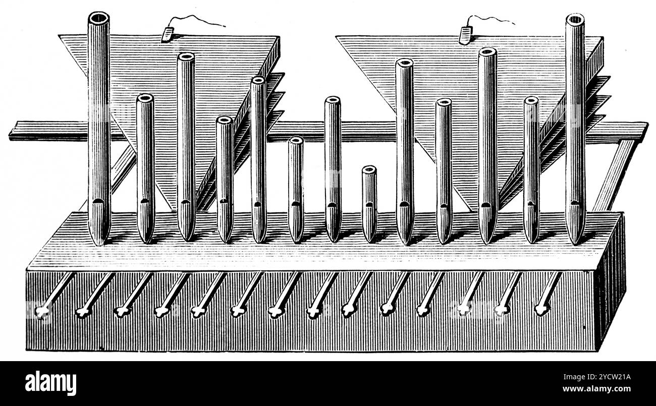 Magrpha-Orgel mit zehn bis dreizehn Pfeifen und zwei Taschen, eine seltene Konstruktion, Geschichte der deutschen Musik, historische Illustration 1892 Stockfoto