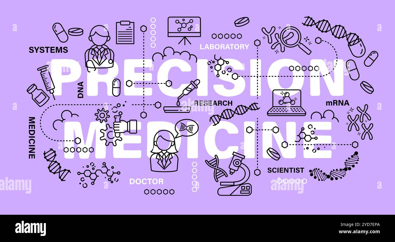 Präzisionsmedizin. Biotechnologie und Gentechnik. Wort mit Linie Symbol Art Bannerstil . Editierbarer Schlaganfall. Vektor . Stock Vektor