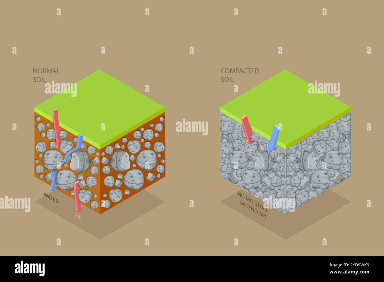 3D Isometrische flache konzeptionelle Darstellung der Bodenverdichtungsmethode, Grundtypen 3D Isometrische flache konzeptionelle Darstellung o Stockfoto