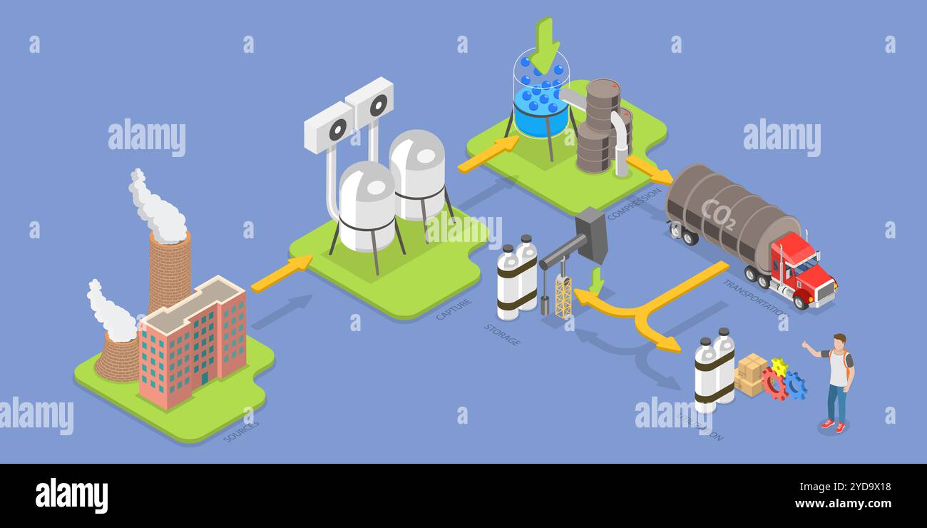3D Isometrische flache konzeptionelle Darstellung des Kohlenstoffabscheidungsprozesses, Verringerung des CO2-Niveaus 3D Isometrisches flaches konzeptionelles Illustrat Stockfoto