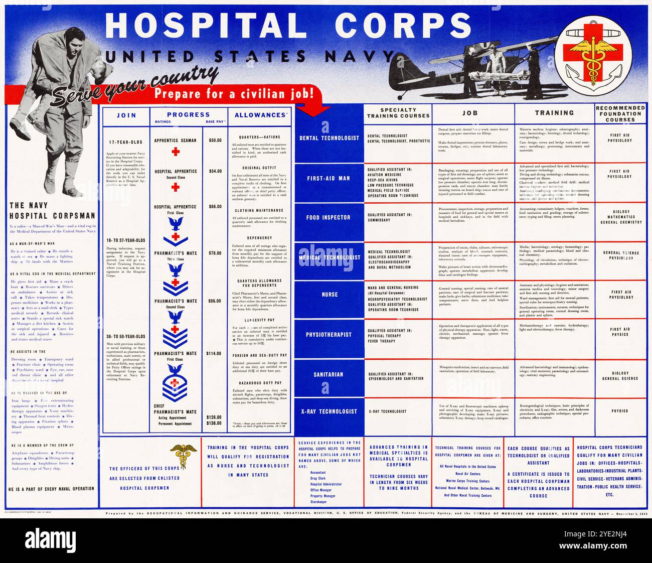 American, US, WW2, Rekrutierungsplakat, United States Navy Hospital Corps, (Stellenbeschreibungen), 1942-1945 Stockfoto