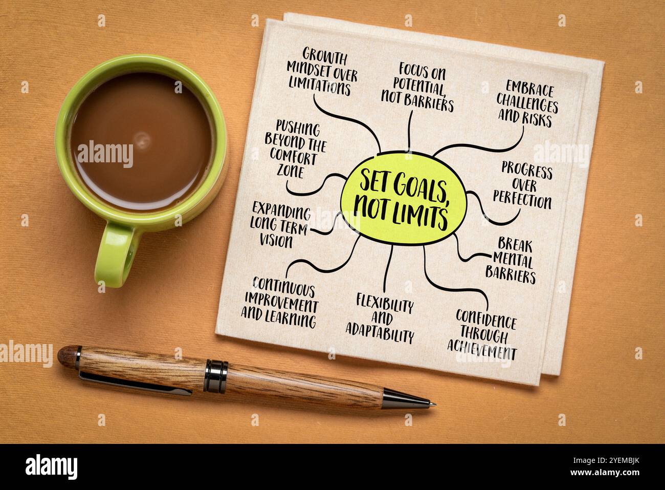 Setzen Sie sich Ziele, nicht Grenzen. Das Konzept fördert eine Mentalität von Wachstum, Potenzial und Möglichkeiten, Mindmap-Infografiken. Stockfoto