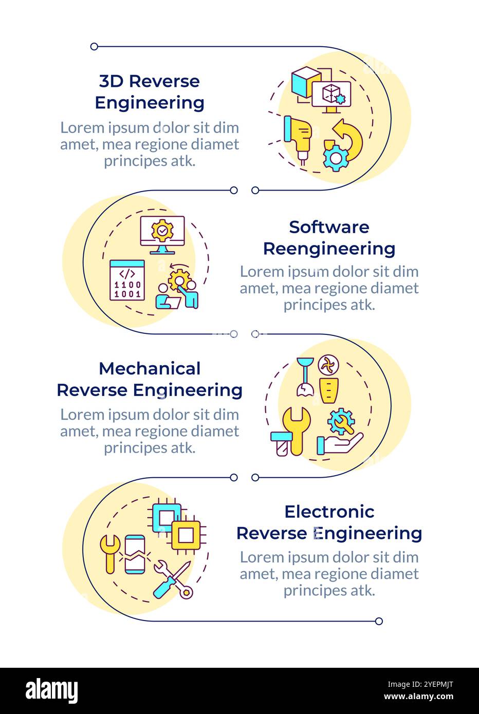 Arten der vertikalen Infografik-Sequenz des Reverse Engineering Stock Vektor