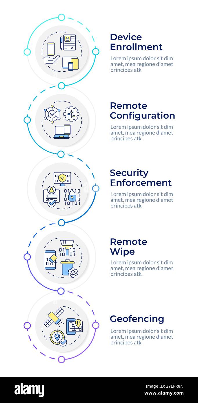 MDM-Verwaltungsfunktionen Infografik-Designvorlage Stock Vektor