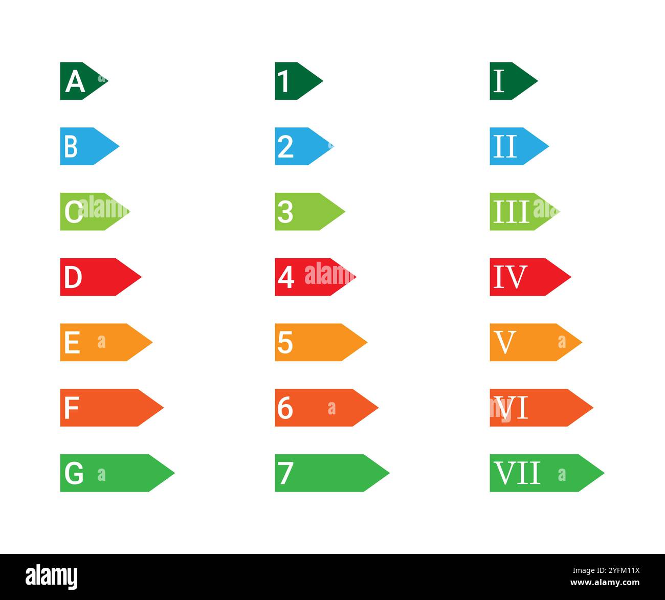 Visuelle Darstellung der Energieeffizienzwerte von a bis g mit entsprechenden numerischen und römischen Zahlenbezeichnungen Stock Vektor