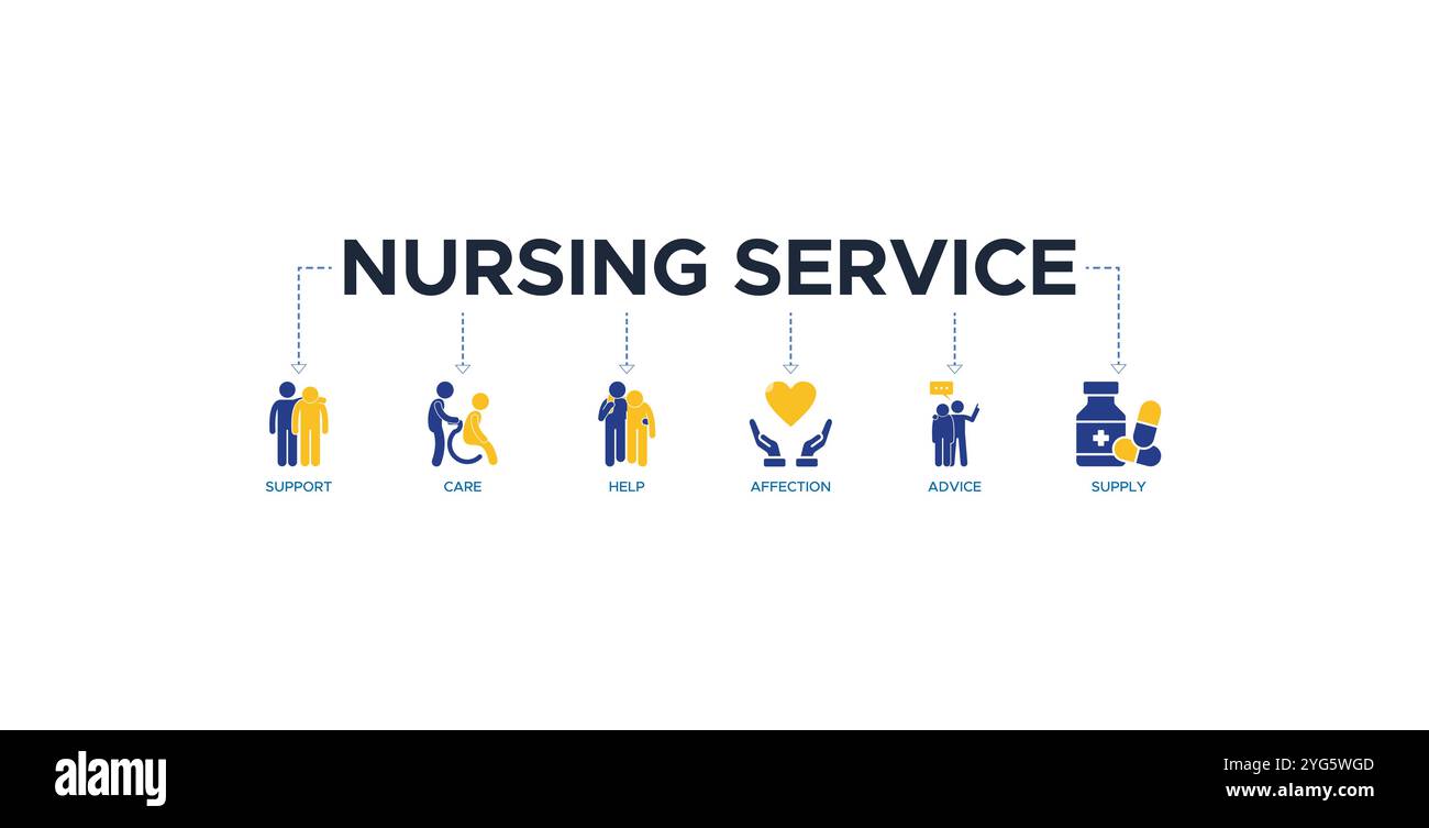 Pflege Service Web Banner Symbole Vektor Illustration mit den Symbolen Unterstützung, Pflege, Hilfe, Zuneigung, Rat, und Versorgung Stock Vektor