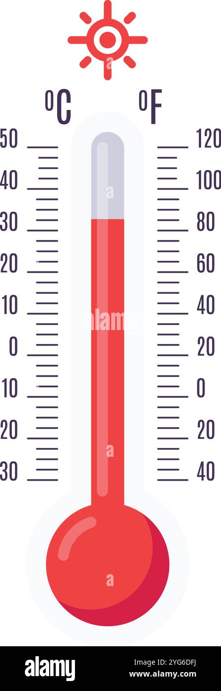 Das rote Thermometer zeigt sengende Temperaturen sowohl in celsius als auch in fahrenheit an, wobei die Sonne über dem Himmel für intensive Hitze und Sommer steht Stock Vektor