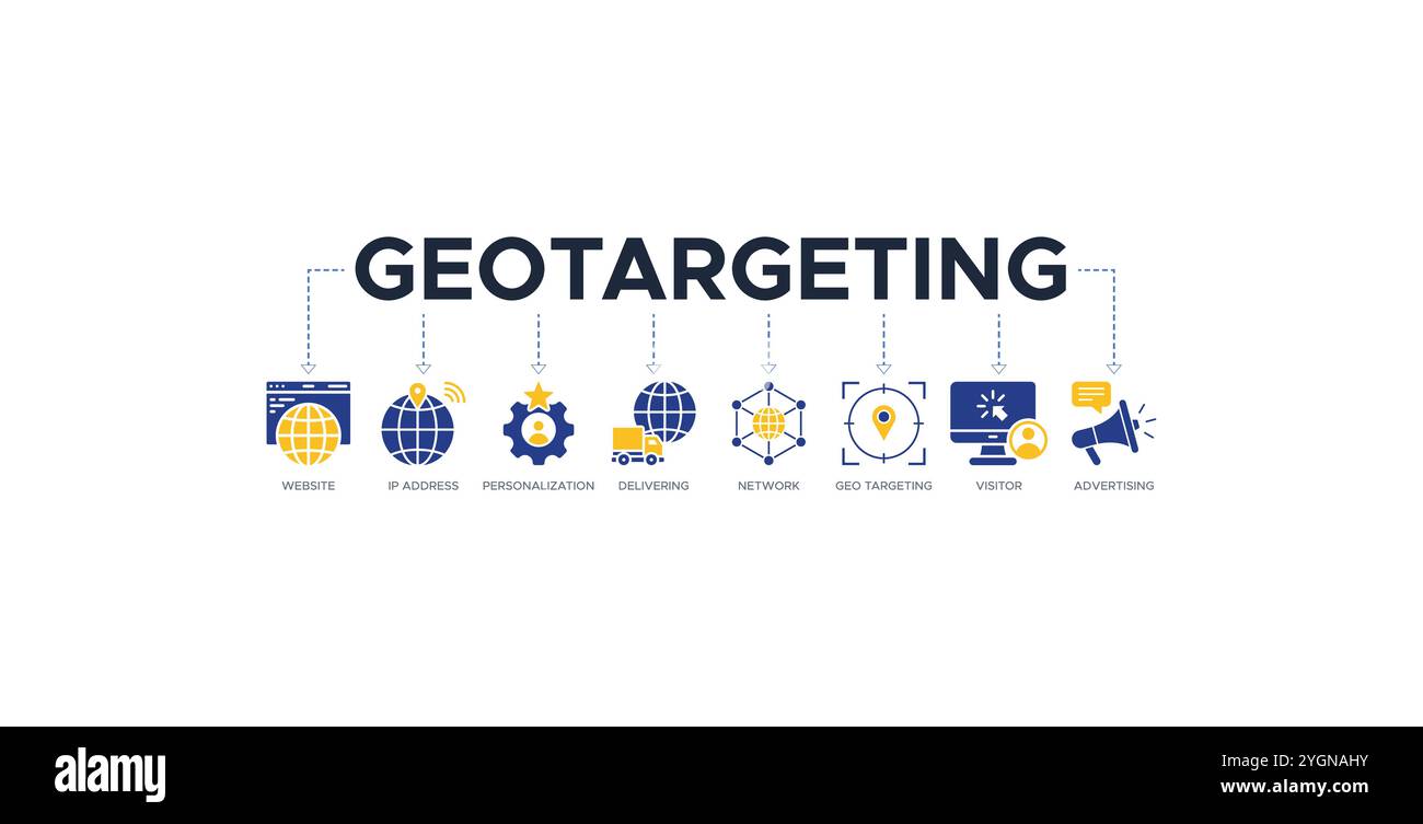 Geo-Targeting-Banner Web-Symbol-Vektor-Illustration Konzept mit dem Symbol Website, ip-Adresse, Personalisierung, Bereitstellung, Netzwerk Stock Vektor