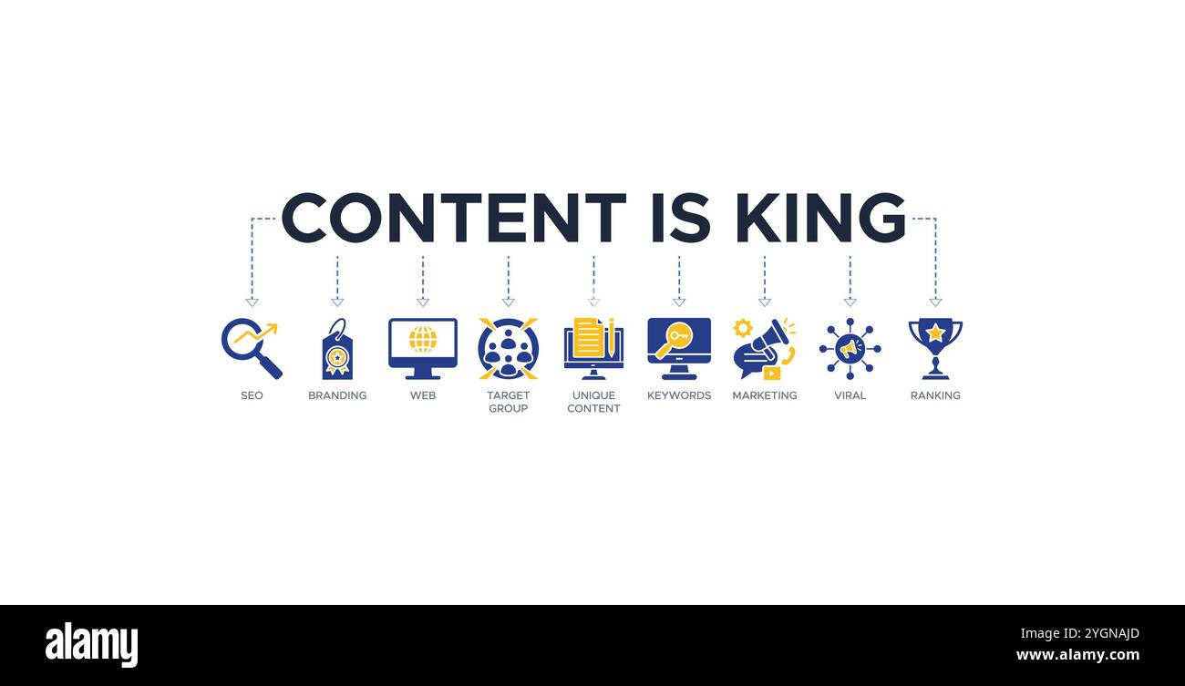 Content ist ein King Banner Web-Symbol-Vektor-Illustration Konzept mit Symbolen für SEO, Branding, Web, Zielgruppe, einzigartigen Inhalt, Schlüsselwörter Stock Vektor