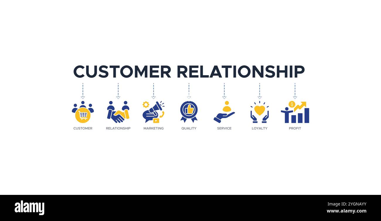 Customer Relationship Banner Web-Symbol-Vektor-Illustration Konzept mit Symbolen für Kunden, Beziehung, Marketing, Qualität, Service, Loyalität Stock Vektor