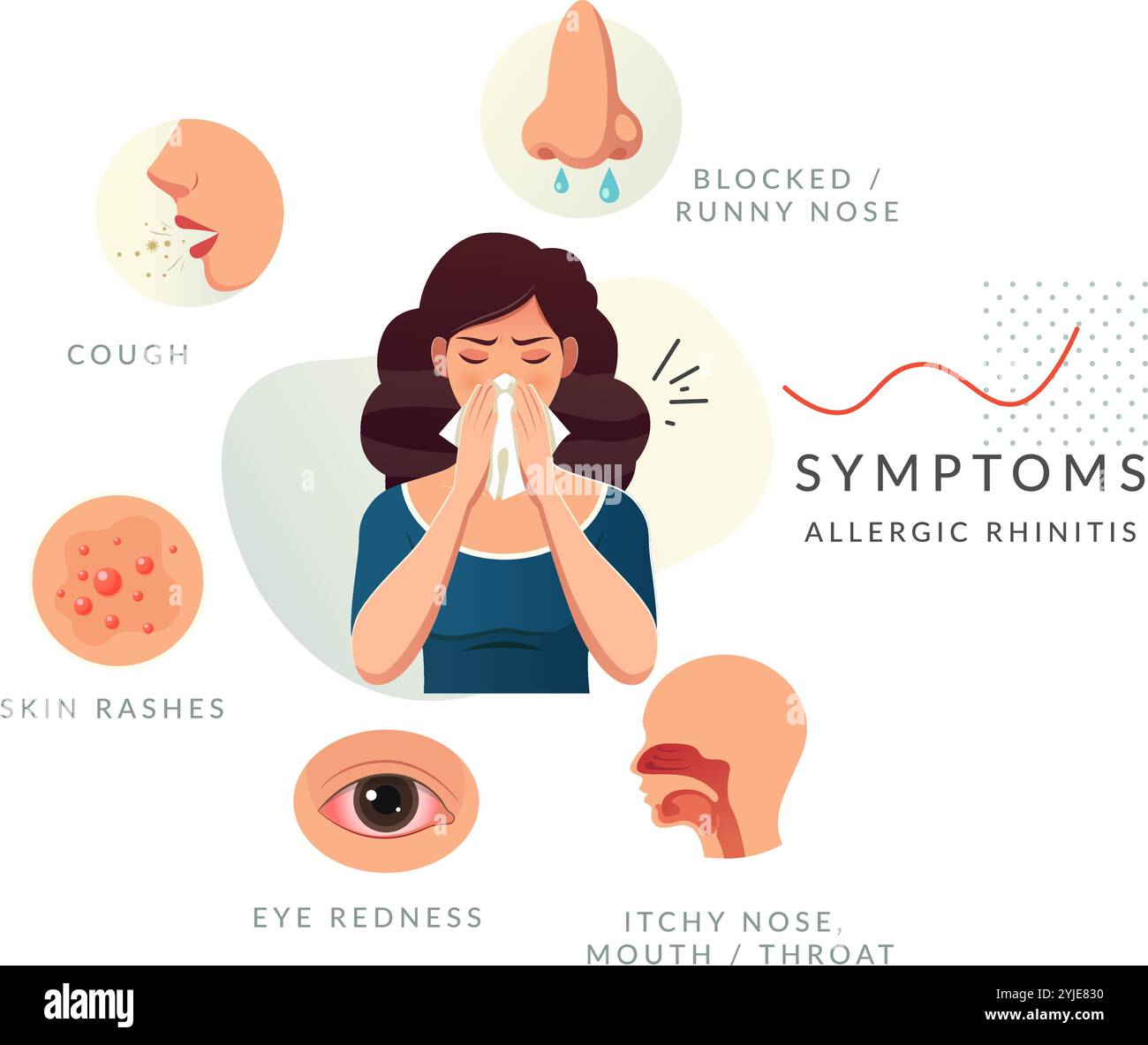 Allergische Rhinitis, auch bekannt als Heuschnupfen – Stock Illustration als EPS 10 File Stock Vektor