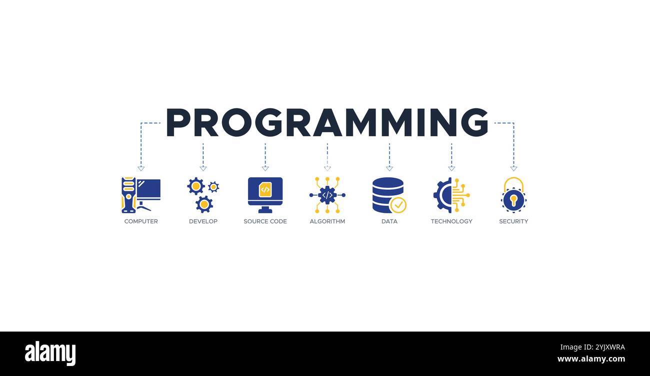 Programmierbanner Web-Symbol-Vektor-Illustration Konzept mit Symbol für Computer, entwickeln, Quellcode, Algorithmus, Daten, Technologie und Sicherheit Stock Vektor
