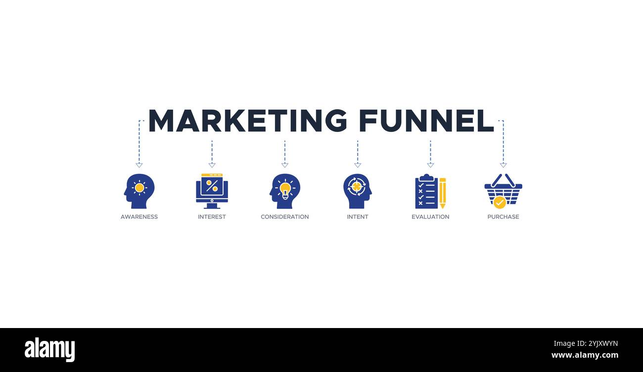 Marketing Trichter Banner Website Icon Vektor Illustration Konzept mit Symbol für Bewusstsein, Interesse, Berücksichtigung, Absicht, Bewertung Stock Vektor