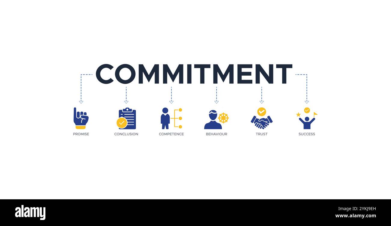 Commitment Banner Web Icon Vektor Illustration Konzept mit Symbol für Versprechen, Schlussfolgerung, Kompetenz, Verhalten, Vertrauen, und Erfolg Stock Vektor