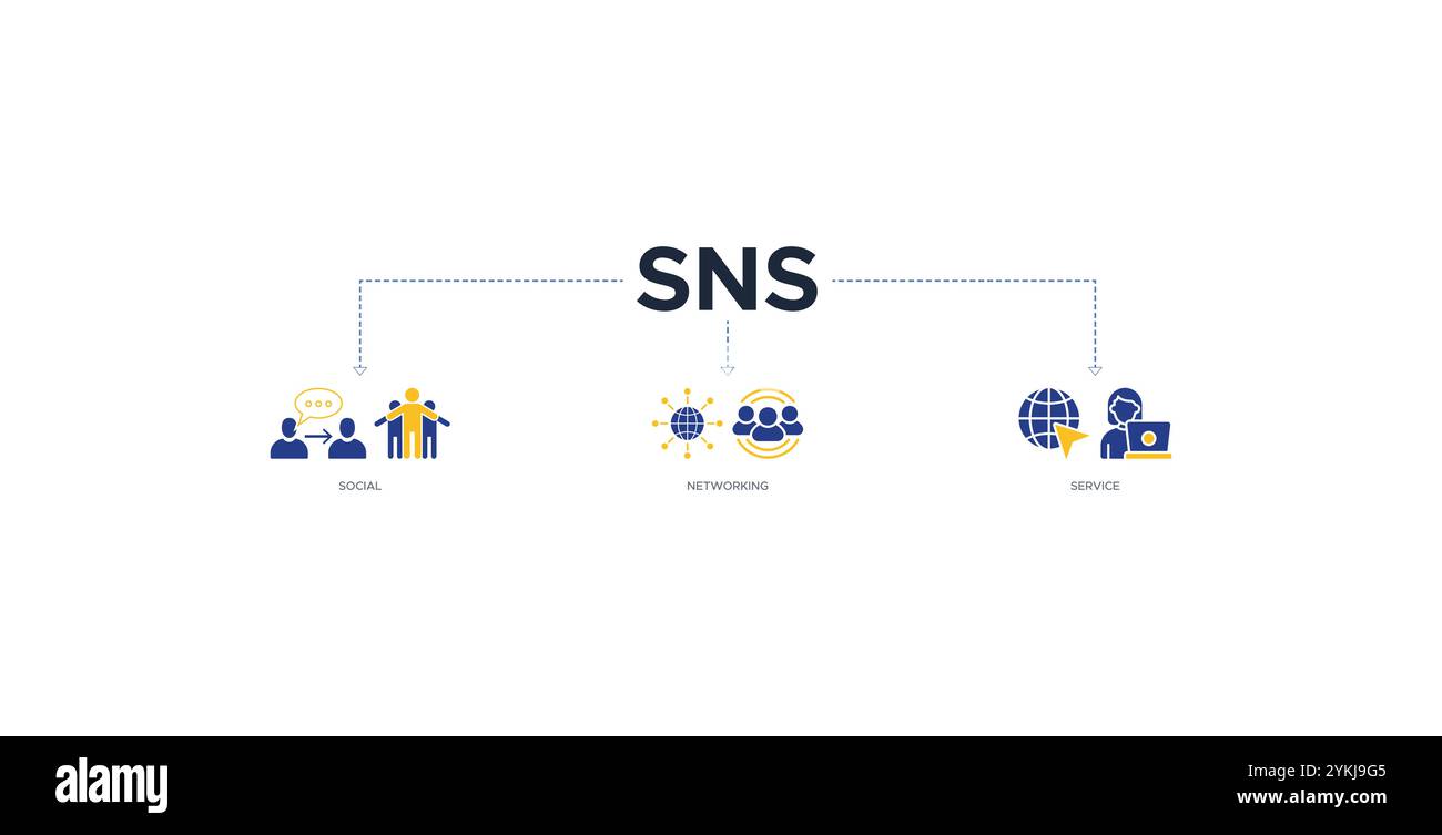 SNS-Banner Web-Symbol-Vektor-Illustration Konzept des Social Networking Service mit Symbol für Kommunikation, Chat, Community, Internet und Benutzer Stock Vektor