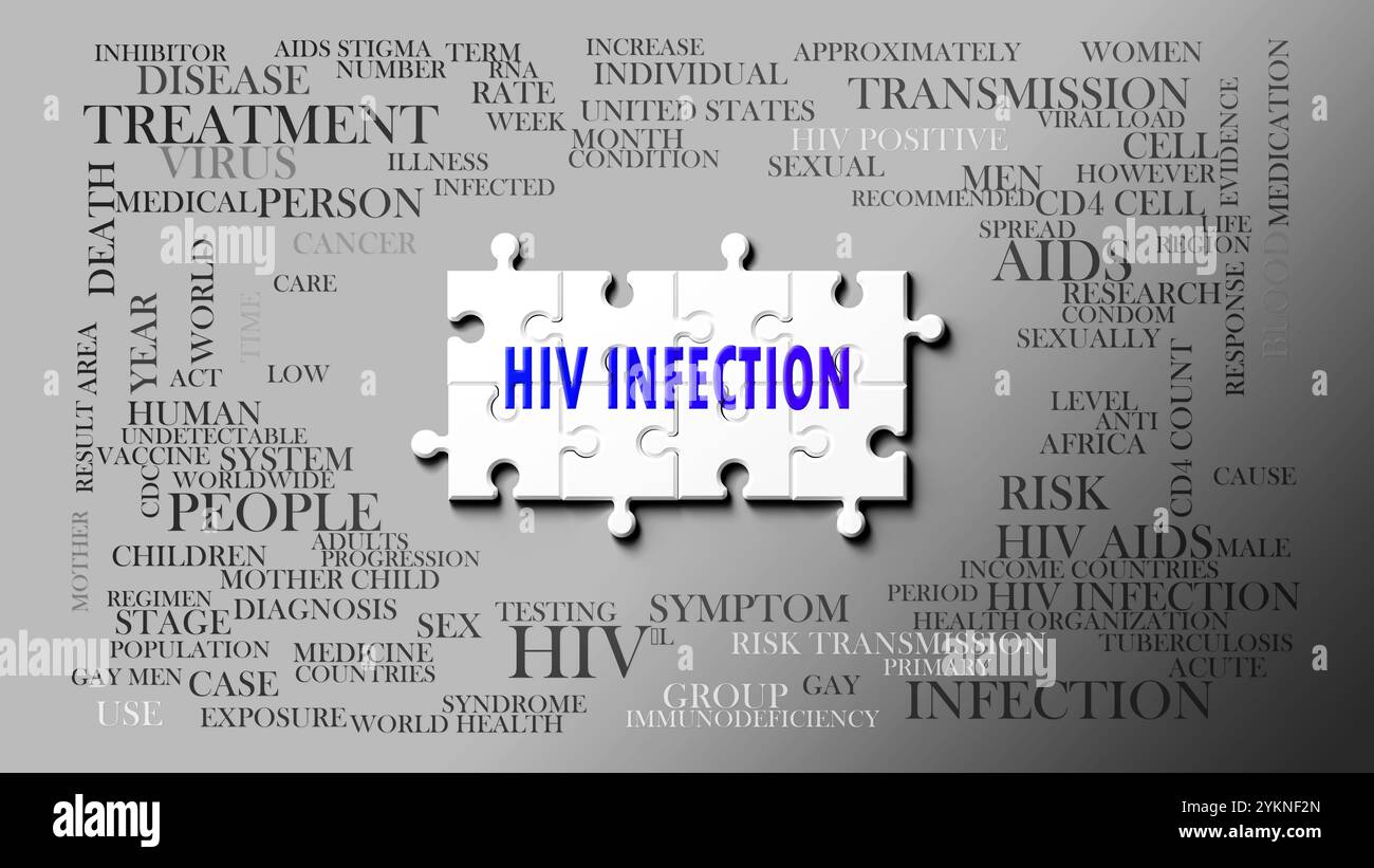 HIV-Infektion als komplexes Thema, bezogen auf wichtige Themen, die sich als Wortwolke verbreiten. Stockfoto