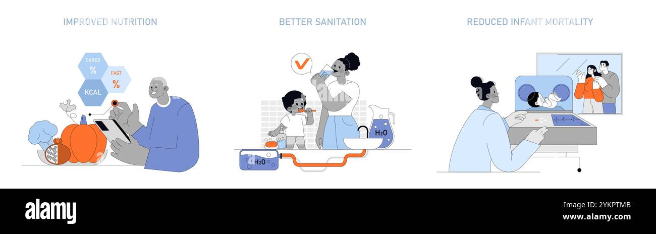 Faktoren der menschlichen Langlebigkeit festgelegt. Veranschaulicht verbesserte Ernährung, bessere Hygiene und geringere Säuglingssterblichkeit. Gesundheitsfortschritte und Lebensstilveränderungen. Vektorabbildung. Stock Vektor