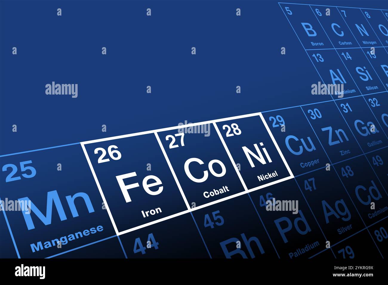 Eisengruppe, chemische Elemente auf dem Periodensystem. Auch Eisentriade genannt, die Metalle Eisen, Kobalt und Nickel. Stockfoto