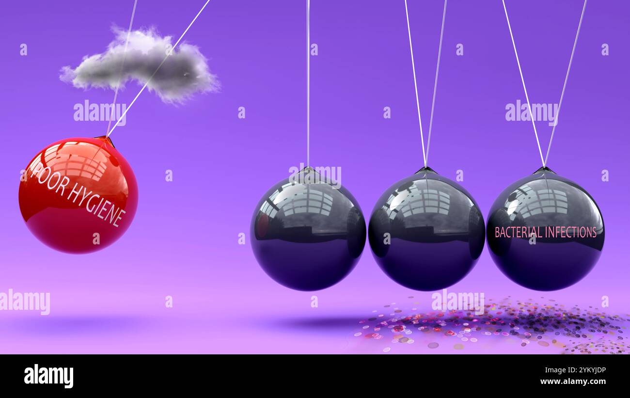 Schlechte Hygiene führt zu bakteriellen Infektionen. Eine Metapher der Newton-Wiege, die zeigt, wie schlechte Hygiene bakterielle Infektionen auslöst. Ursache-Wirkung-Beziehung Stockfoto