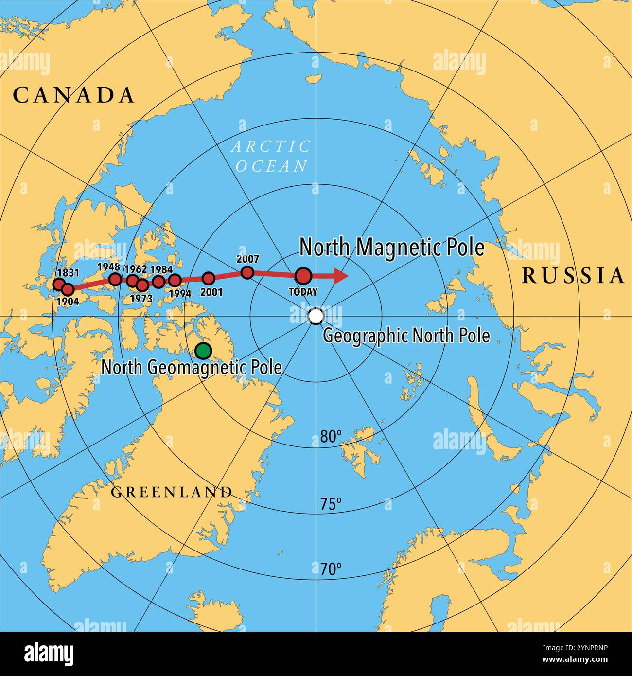 Karte der Nordmagnetpolbewegung im Laufe der Zeit von Kanada nach Sibirien Stockfoto