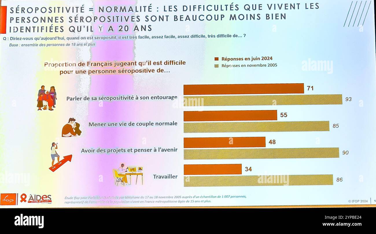 Saint-Ouen-sur-seine, Frankreich, Treffen französischer Politiker, NGO "Elus locaux Contre le SIDA" (lokale gewählte Beamte gegen AIDS), AIDS-NRO-Organisationen, Aids-HILFSORGANISATIONEN, Slide, PVVIH, « Serophobie' (Gregory Braz) Stockfoto