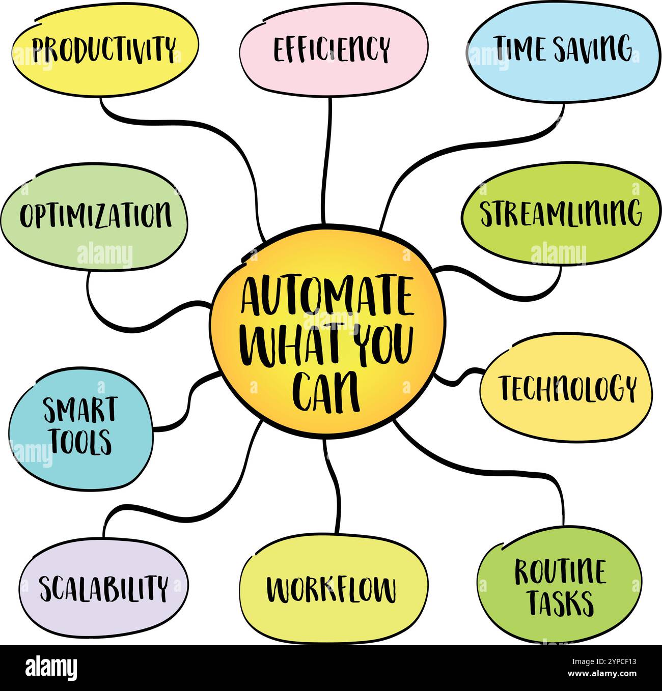 Automatisieren Sie, was Sie können: Steigern Sie die Produktivität und verbessern Sie die Lebensqualität, indem Sie Technologien und Systeme für Routine- oder zeitaufwändige Aufgaben einsetzen Stock Vektor
