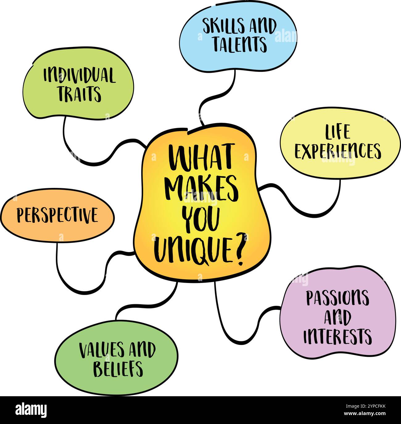 Was macht Sie einzigartig? Die Untersuchung persönlicher Identität, Talente und Erfahrungen, die eine Person von anderen abheben, werden in grafischen Infografiken dargestellt. Stock Vektor