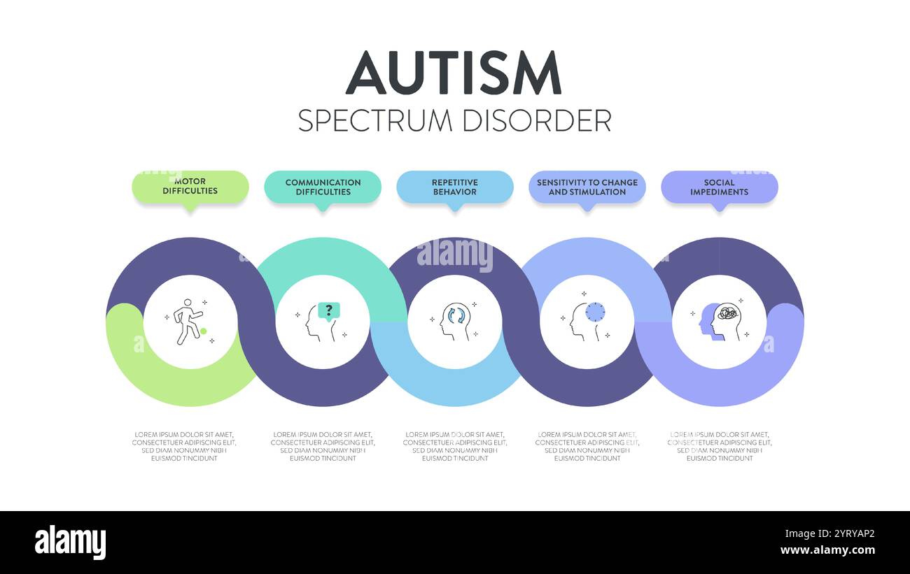 Infografik zur Darstellung von Autismus-Spektrum-Störungen (ASD) mit Symbolen hat 5 Schritte wie Rett-Syndrom, Asperger-Syndrom, PDD-NOS, Autistic Stock Vektor