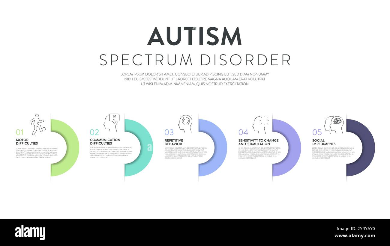 Infografik zur Darstellung von Autismus-Spektrum-Störungen (ASD) mit Symbolen hat 5 Schritte wie Rett-Syndrom, Asperger-Syndrom, PDD-NOS, Autistic Stock Vektor