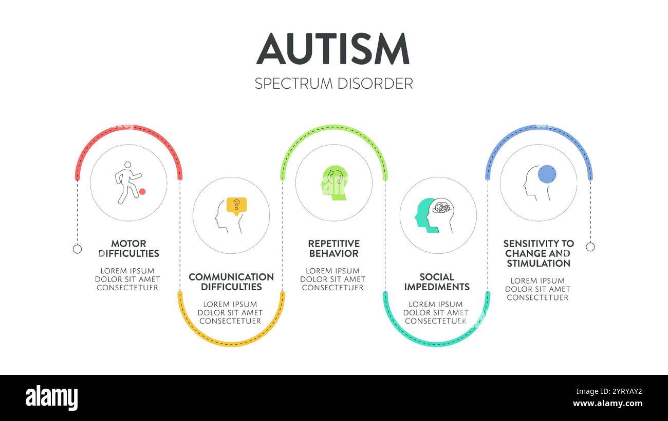 Infografik zur Darstellung von Autismus-Spektrum-Störungen (ASD) mit Symbolen hat 5 Schritte wie Rett-Syndrom, Asperger-Syndrom, PDD-NOS, Autistic Stock Vektor