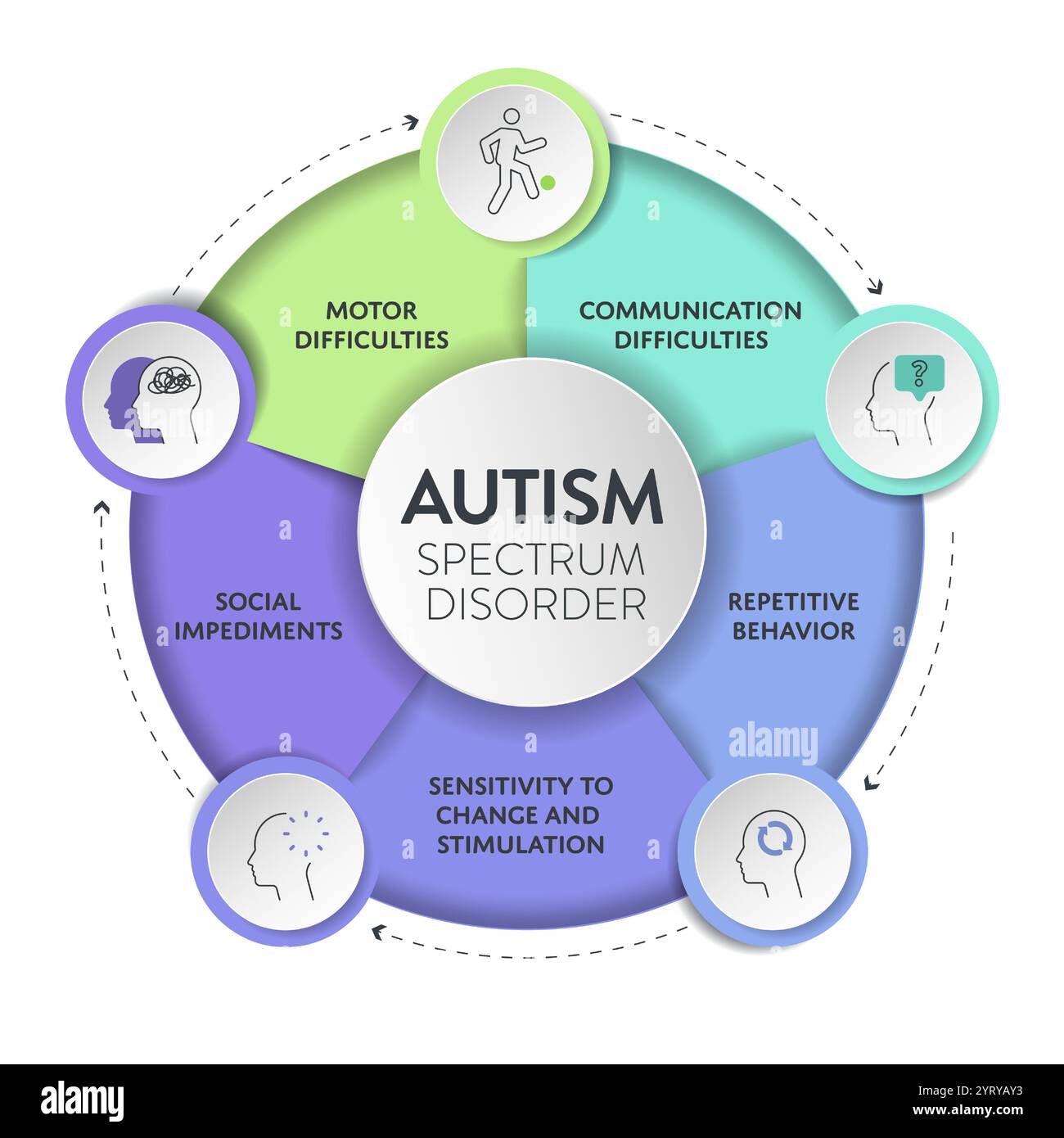 Infografik zur Darstellung von Autismus-Spektrum-Störungen (ASD) mit Symbolen hat 5 Schritte wie Rett-Syndrom, Asperger-Syndrom, PDD-NOS, Autistic Stock Vektor